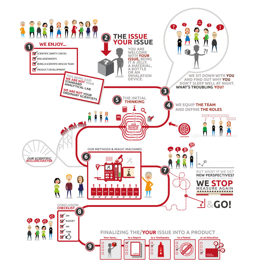 The Cr Way Of Working Comcr Com The Cr Way Of Working
