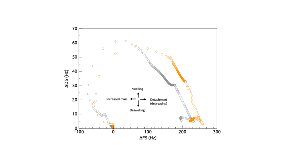 qcmd result